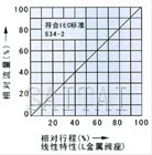 气动薄膜角式单座调节阀外形流量图1